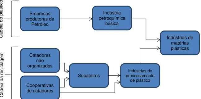 Figura 4. Processos de transformação do plástico. 