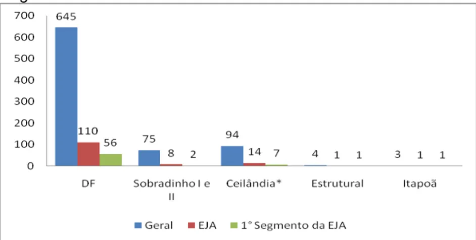 Gráfico 06  –  Comparação das Unidades Escolares que oferecem turmas de EJA Geral e 1° 