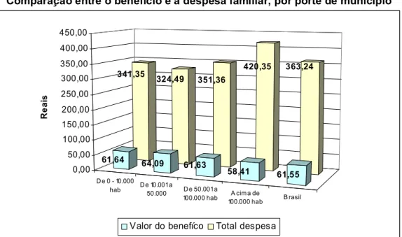 GRÁFICO 15 