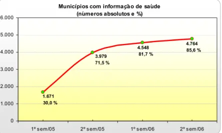 GRÁFICO 1 