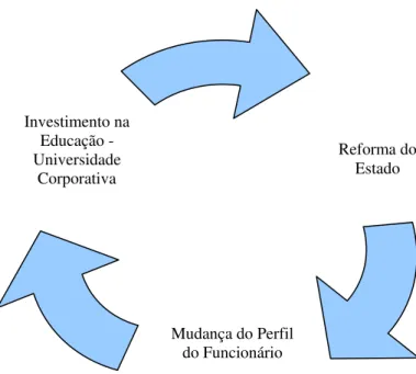 Figura 01 - Esquema do Objeto de Estudo  Fonte: Elaboração do autor 