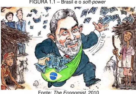 FIGURA 1.1 – Brasil e o soft-power 