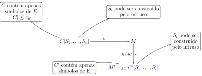 Figura 2.2: Condição 3 da Definição de sat(Γ)