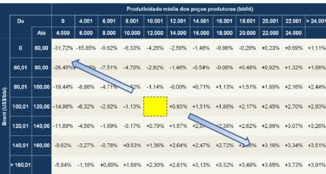 Figura 4  –  Aplicação do percentual de excedente em óleo da União 