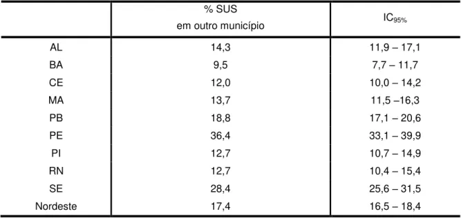 Figura  1.  Proporção  do  local  de  parto  às  mulheres  usuárias  do  SUS  nos  186  municípios incluídos na Chamada Neonatal, segundo a Unidade da Federação