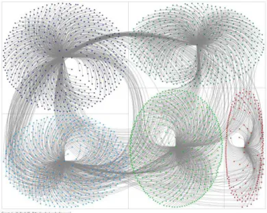 Figura 3.2 – Grafo de Redes Sociais Online e suas Interações com diferentes mensagens no Facebook 