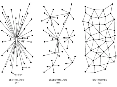 Figura 3.3: Diagramas de Redes 
