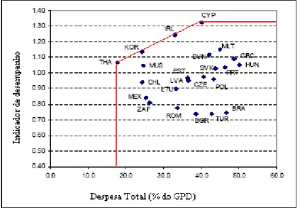 Gráfico  3  -  Fronteira  de  Possibilidades  de  Produção  (2001-2003)  –  Conjunto  de  Economias Emergentes e os Novos Estados-Membros da União Européia  