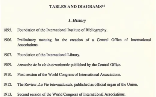 Figura 4: História da criação do Centro Internacional. 