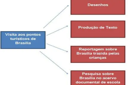 Figura 15 - Uso que foi feito 