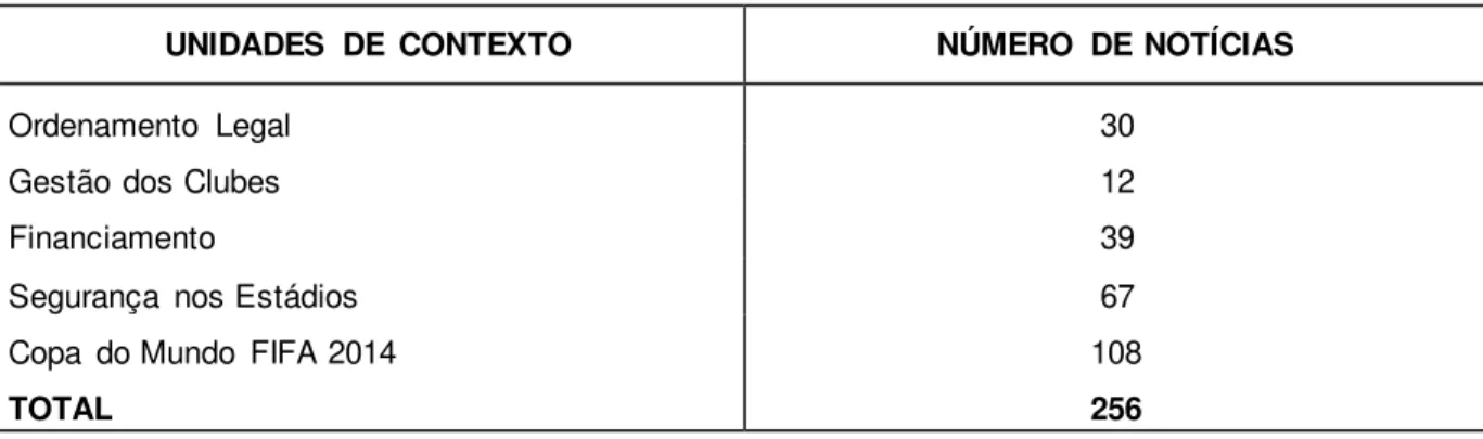 Tabela 1  –  Distribuição do registro de notícias agrupadas por unidades de contexto. 