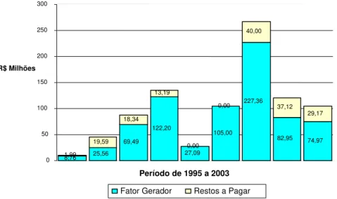 Gráfico 7 