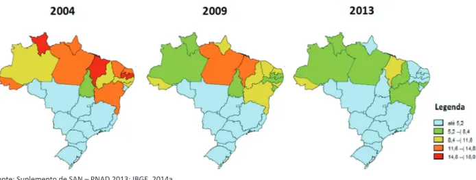 Figura 3.   Evolução da insegurança alimentar grave, segundo unidades da federação. Brasil perío - -dos 2004, 2009 e 2013.