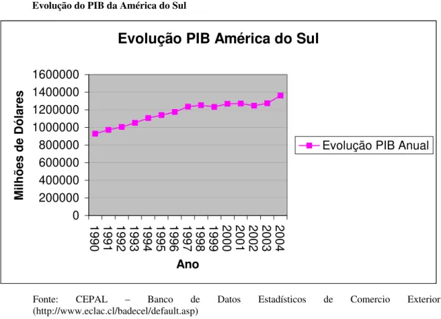 GRÁFICO 3.4 