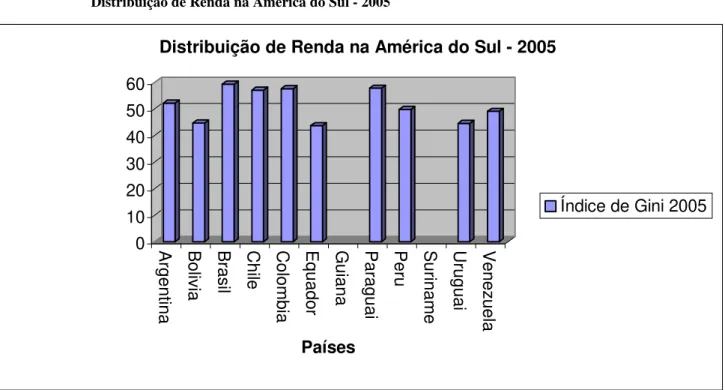 GRÁFICO 3.6 