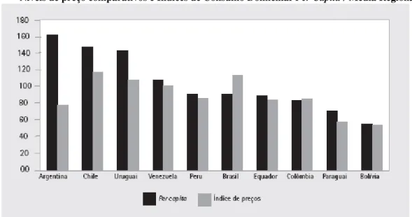 GRÁFICO 3.7 