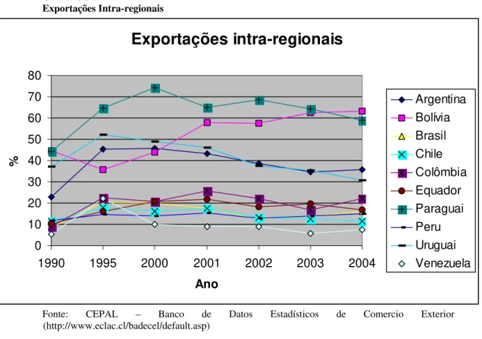 GRÁFICO 3.9 