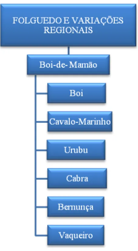 Figura 7 - Critério estrutural  – verbete “Boi -de- Mamão”: remissivas