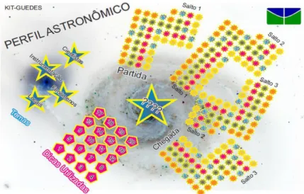 Figura 12  –  Opção de tabuleiro do Jogo Perfil Astronômico. 