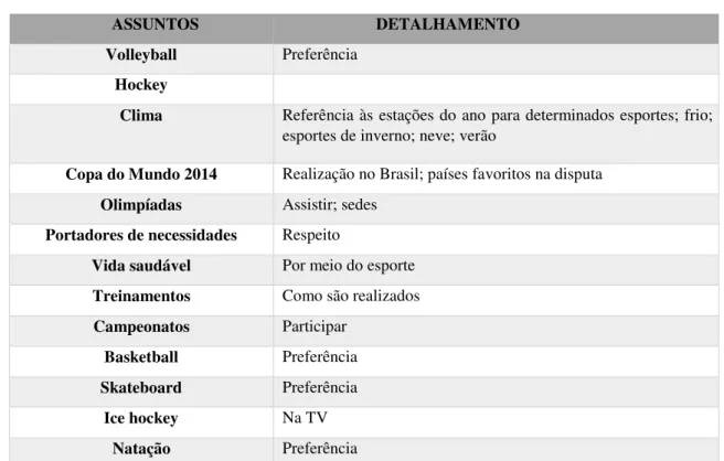 Tabela 7: Assuntos diferentes do tema inicial (Futebol)     