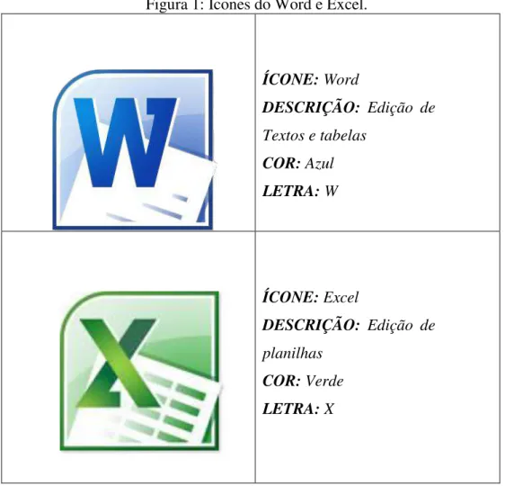Figura 1: Ícones do Word e Excel. 