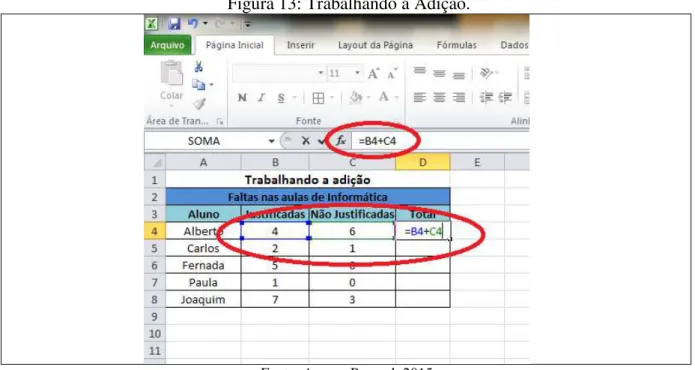 Figura 13: Trabalhando a Adição.  