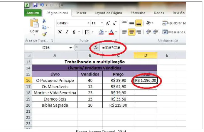 Figura 22: Trabalhando a Multiplicação. 