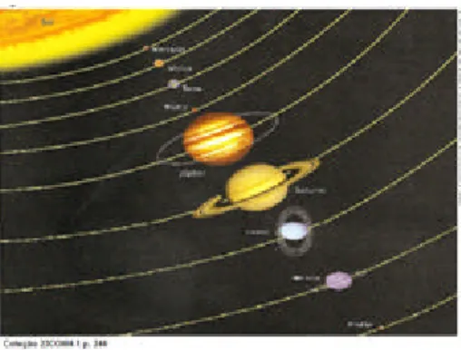 Figura 9 – Planetas do Sistema Solar alinhados 