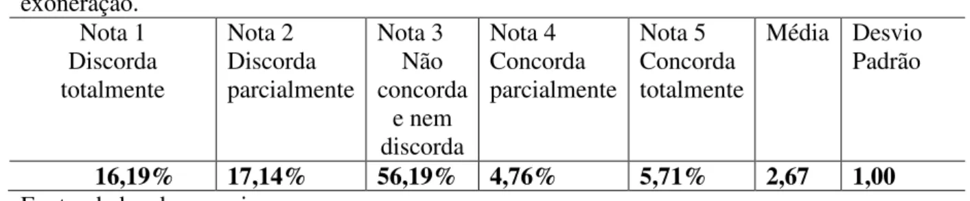 Tabela 9: Dados da questão 9 do questionário de entrevista 