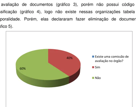 Gráfico 3  –  Existência de comissão permanente de avaliação de documentos 