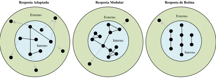 Figura 17 - Tipos de Redes Sociais 