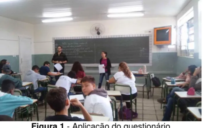 Figura 1 - Aplicação do questionário 