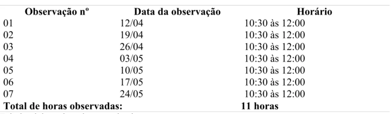 Tabela elaborada pelo pesquisador.