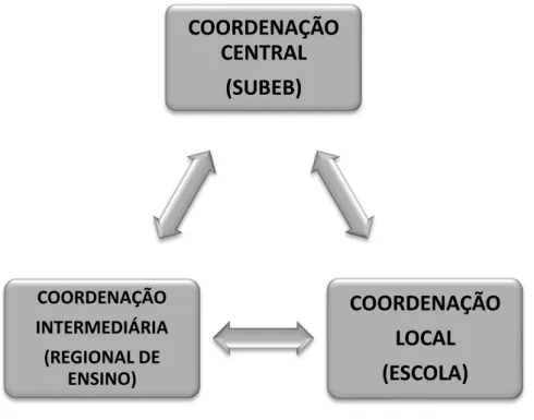 FIGURA 1: Formação em Rede 