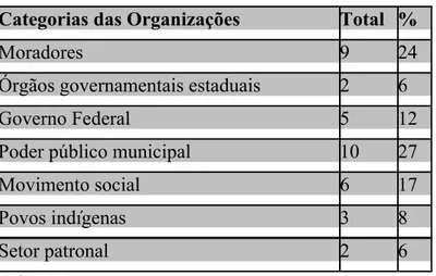 Tabela 4 – Instituições classificadas por função social