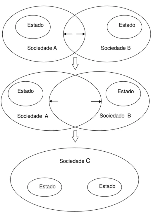 Figura 7. Uma sociedade ampliada 