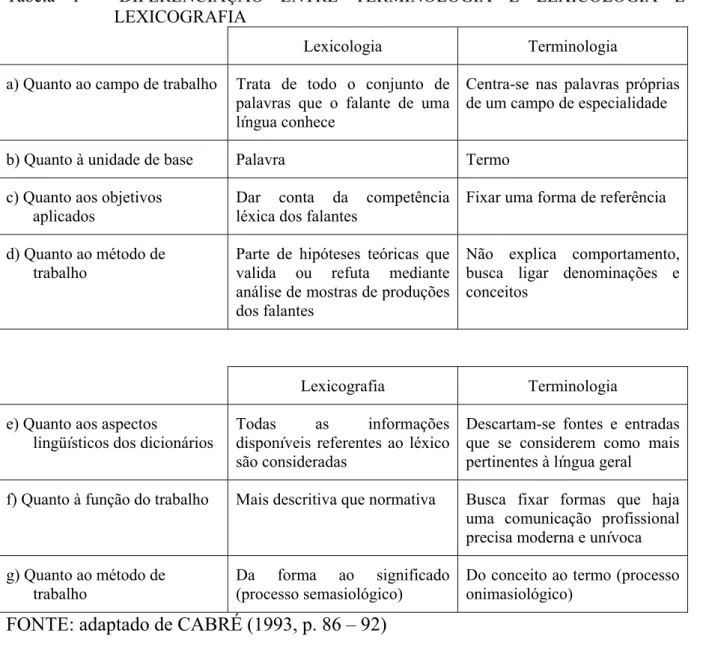 Tabela 1 - DIFERENCIAÇÃO ENTRE TERMINOLOGIA E LEXICOLOGIA E  LEXICOGRAFIA