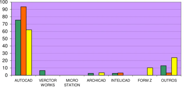 Gráfico 16 .     PROGRAMAS DE COMPUTAÇÃO GRÁFICA MAIS USADO S