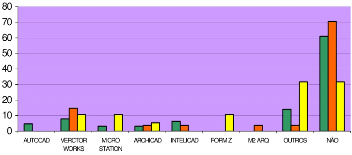 Gráfico 17.      O USO DE OUTROS PROGRAMAS DE COMPUTAÇÃO GRÁFICA 