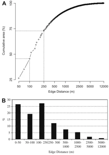 Fig. 3. Distribution of remaining forest fragment sizes in the full extent of the Atlantic Forest region