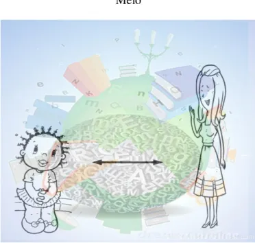 Fig. 1 Relação professor - meio - aluno  