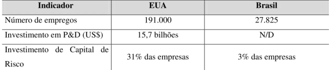 Tabela 3- Importação de biomedicamentos no Brasil em 2004. 