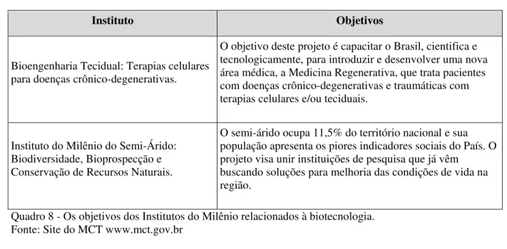 Tabela 5 – Recurso financeiro orçado para o SBio em relação ao total. 