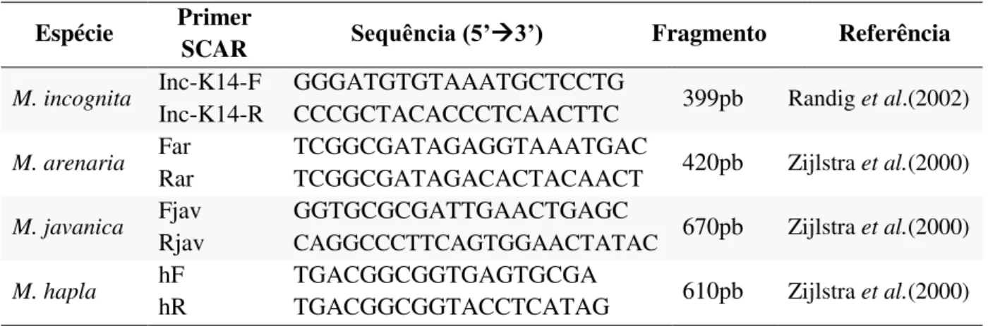 Tabela 2. Características de marcadores SCAR espécie-específicos para Meloidogyne spp