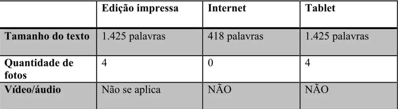 Tabela 6 – O rap ganha curvas  Origem: O Estado de S. Paulo, 21 de agosto de 2012 