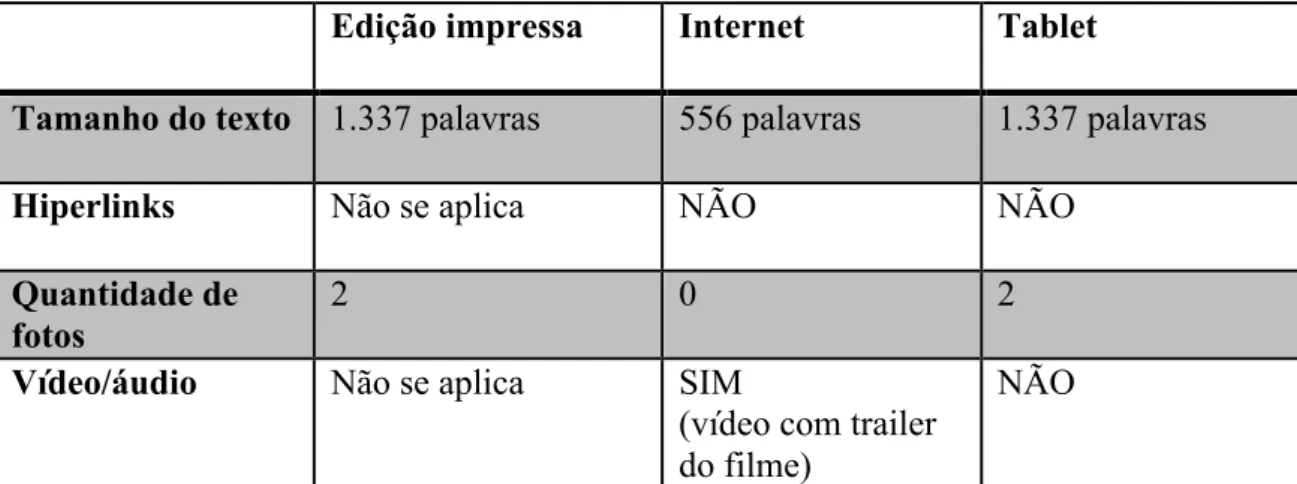 Tabela 10 – Candidatos usam ato contra Nova Luz para criticar Kassab  Origem: O Estado de S