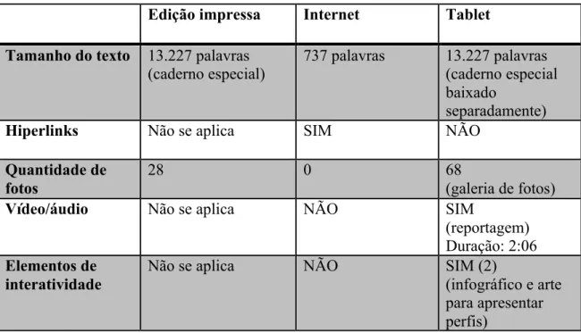 Tabela 12 – O Brasil em armas  Origem: O Estado de S. Paulo, 26 de agosto de 2012 