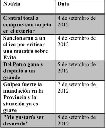 Tabela 13 – Reportagens selecionadas no  Clarín