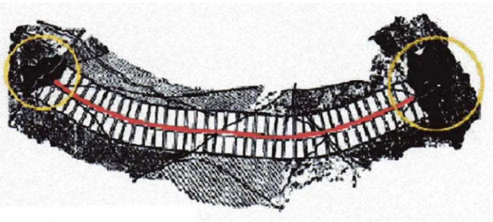 FIGURA 10 – Cidade Linear – plano esquemático de ligação entre dois pólos urbanos. 