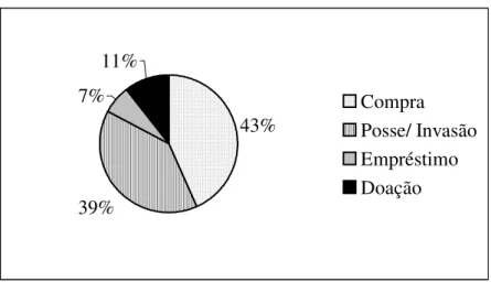 Figura 4.4. Procedência das propriedades amostradas na comunidade do Palha, conforme  inventário realizado em 2004/2005